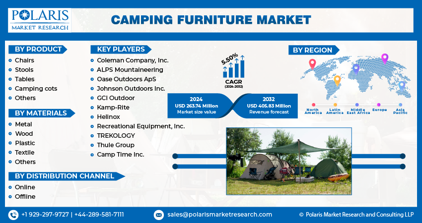 Camping Furniture Market Size